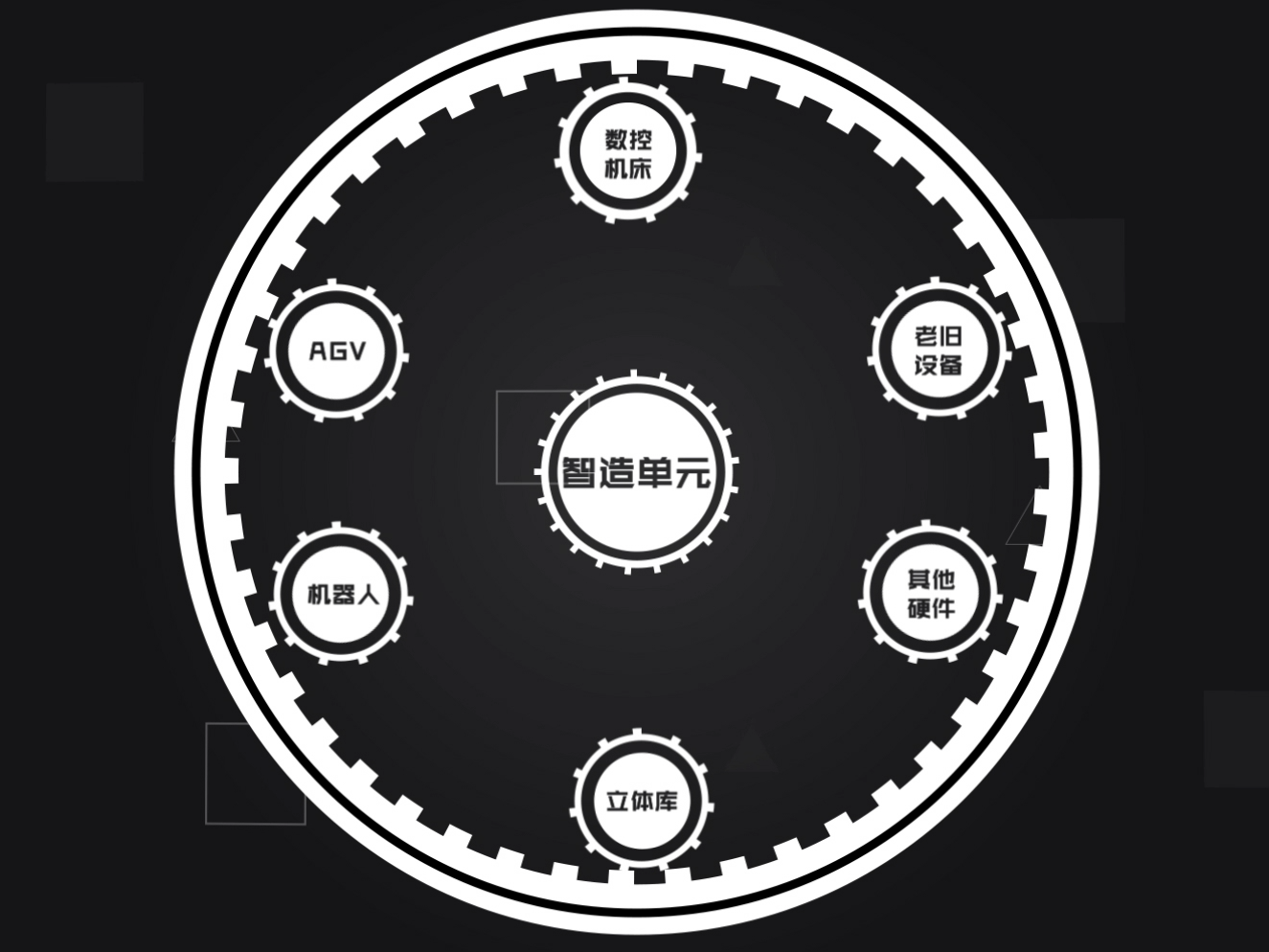 智造單元 智能制造的抓手 | 工業(yè)新概念 智造單元 智能制造的抓手 | 工業(yè)新概念